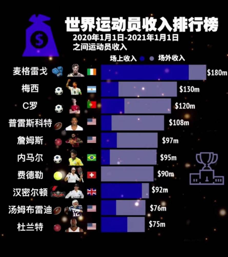 人员方面，穆尼兹膝盖受伤要休战到12月中，而主力后腰帕利尼亚的停赛对富勒姆的中场防守将造成巨大影响，希门尼斯在上一轮打破进球荒，本场面对老东家有望上演反戈一击。